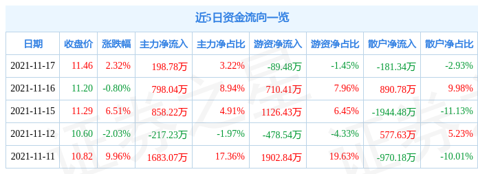 凯中精密11月17日资金流向解析_股票频道_证券之星