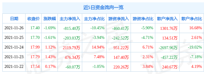 元隆雅图11月26日资金流向解析