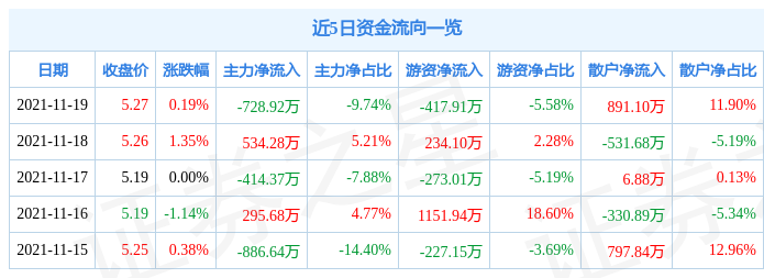 大禹节水11月19日资金流向解析_股票频道_证券之星