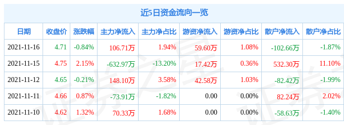 和佳医疗11月16日资金流向解析_股票频道_证券之星