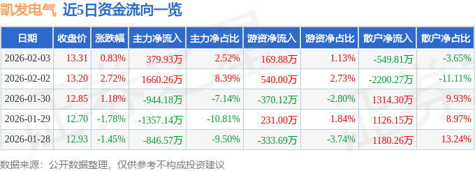 凯发国际官网 - 真人娱乐、老虎机、APP下载首选平台股票行