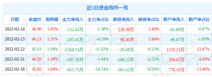 43万元_股票频道