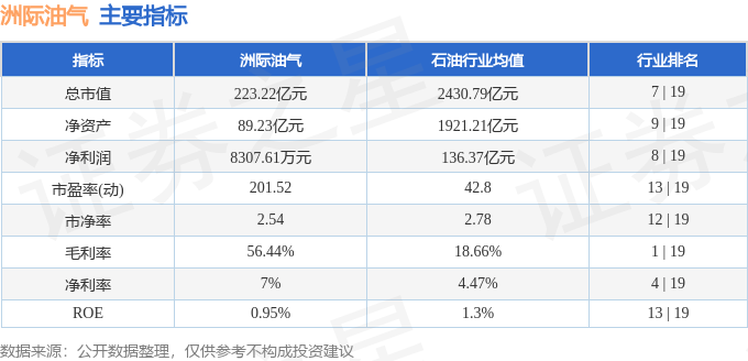 _现在买油气基金是好时候吗_买油气基金