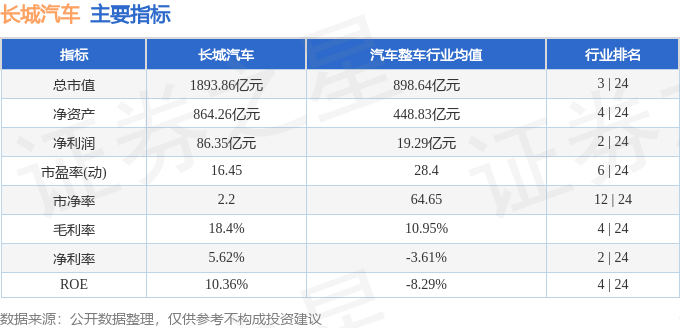 本周盘点（1.5-1.9）：长城汽车周跌2.21%，主力资金合计净流出7278.06万元