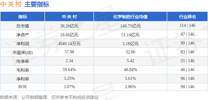 中关村的收盘价_中关村的股票行情_
