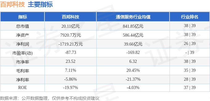 股票行情快报：百邦科技（300736）1月5日主力资金净卖出44096万元(图2)