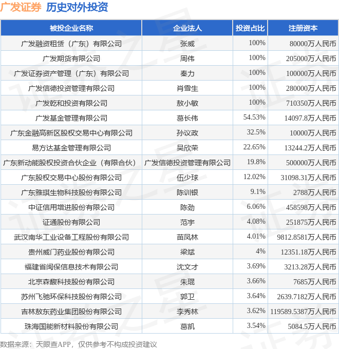 华通数据