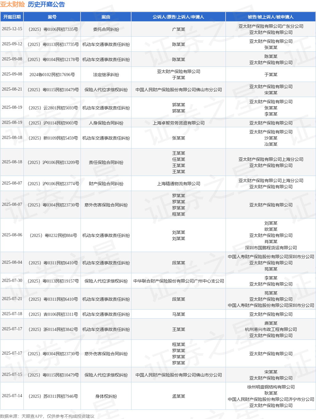 亚太财险作为被告/被上诉人的1起涉及机动车交通事故责任纠纷的