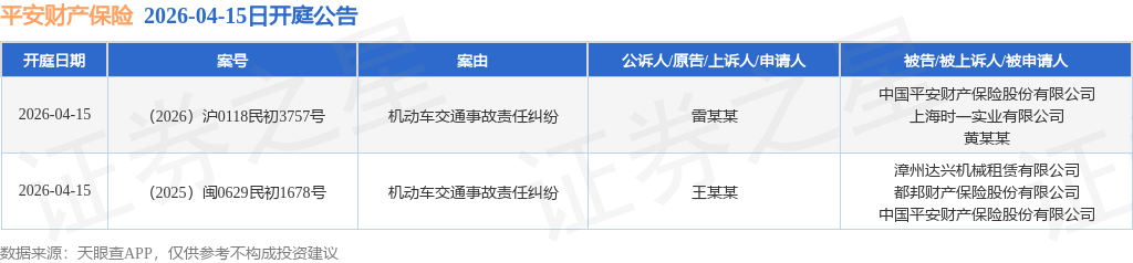 www.918.com|华彩真品牌|平安财产保险作为被告被上