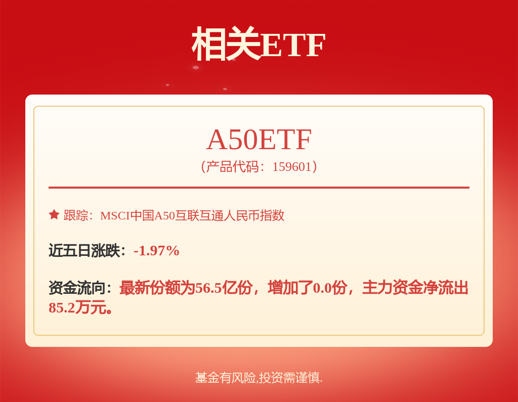 化工ETF早资讯锂电新能源热点频出化工ETF（516020）20日吸金超10万元机构：企业盈利能力有望持续得到修复