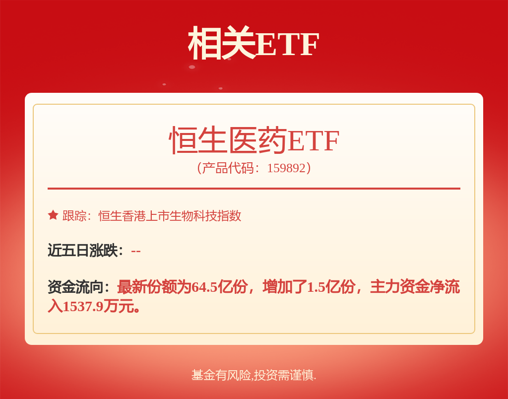 fund