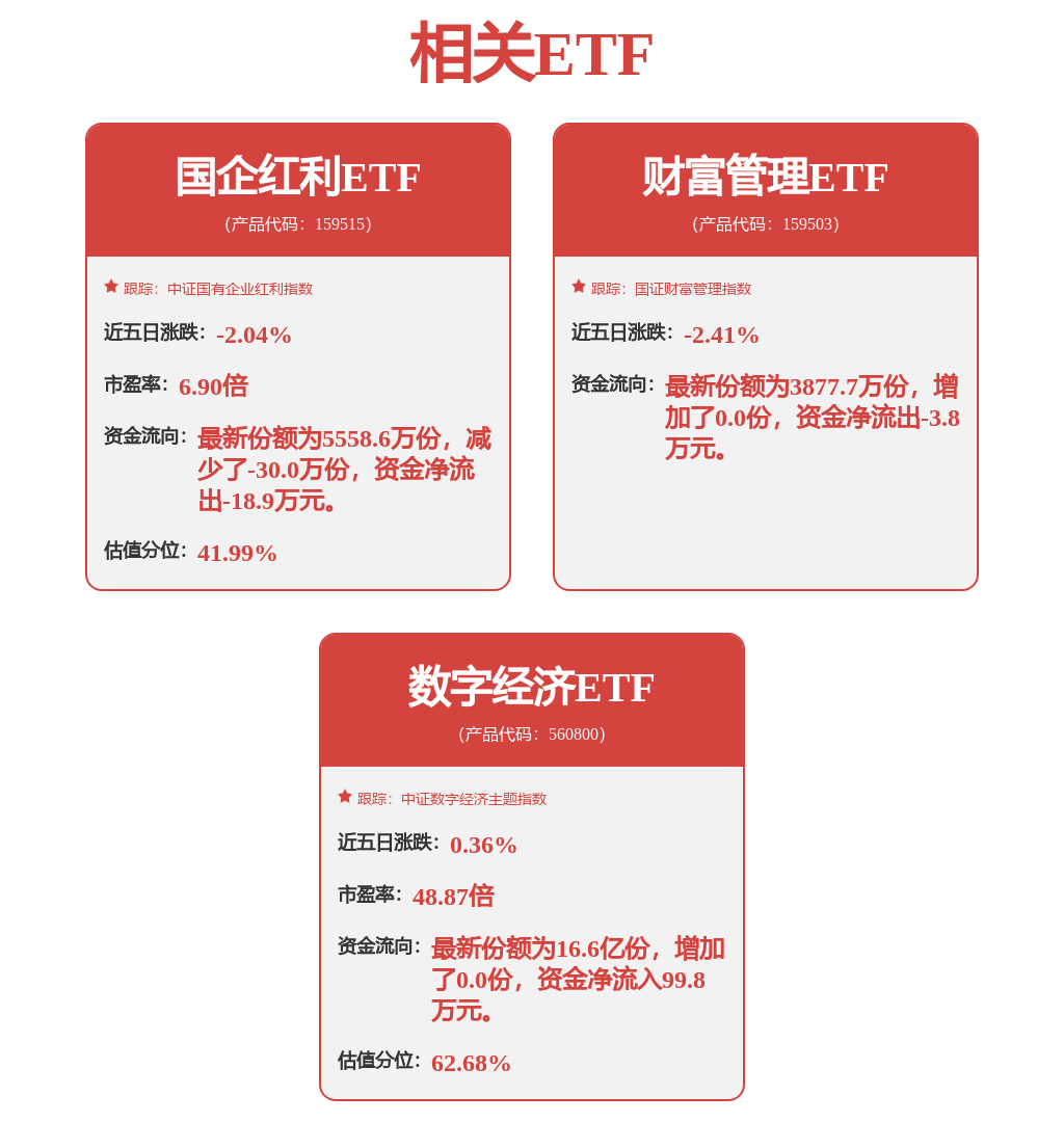 fund