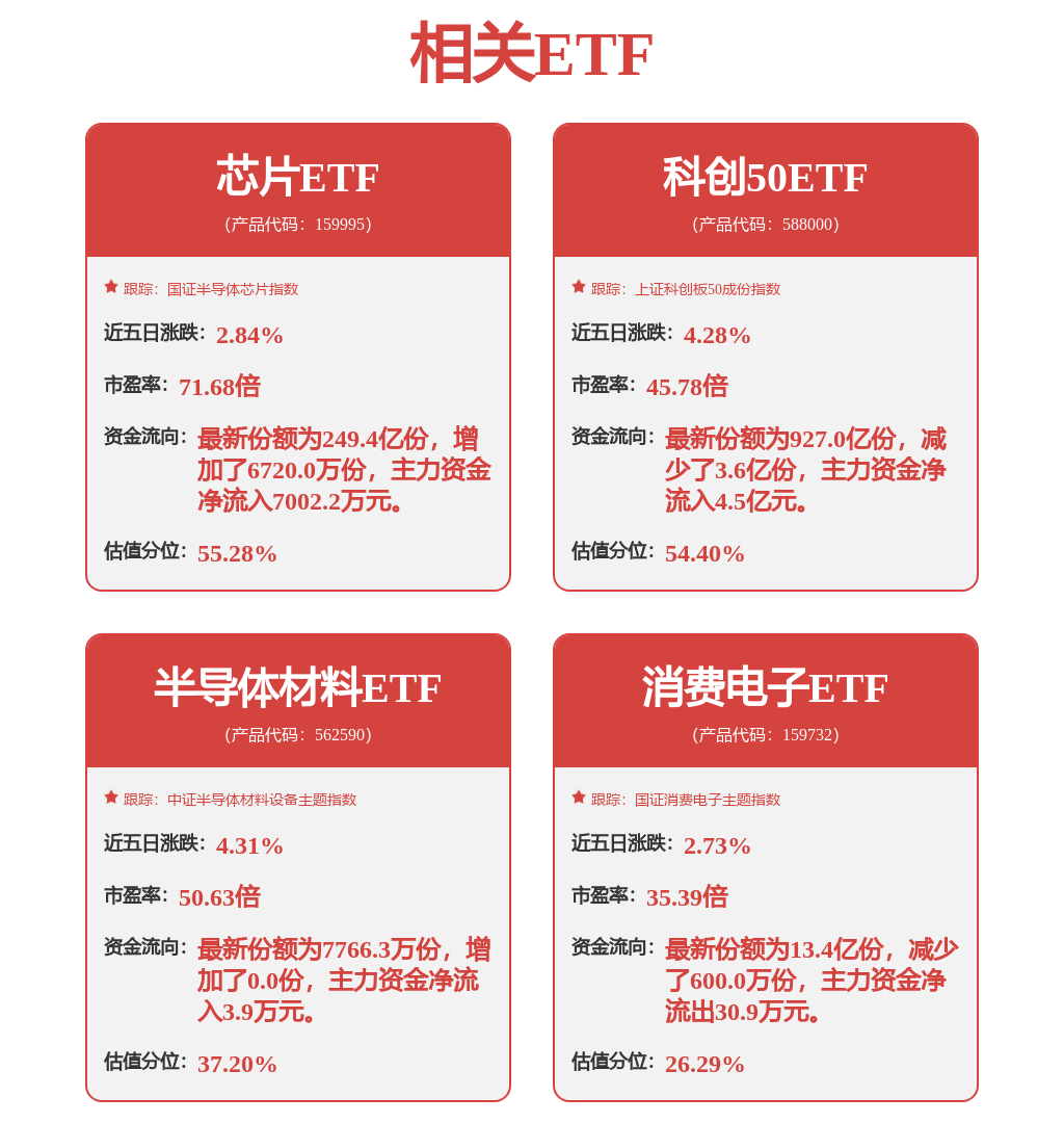 j9九游會(huì)登錄入口首頁(yè)電子行業(yè)資金流入榜：工業(yè)富聯(lián)、寒武紀(jì)等