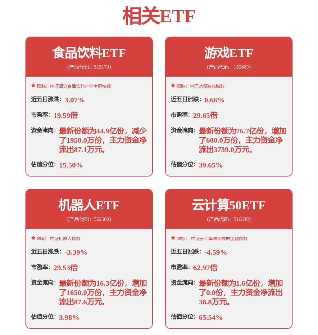 金年会机械设备行业一周净流出资金5119亿元6股净流出资金超亿元(图1)