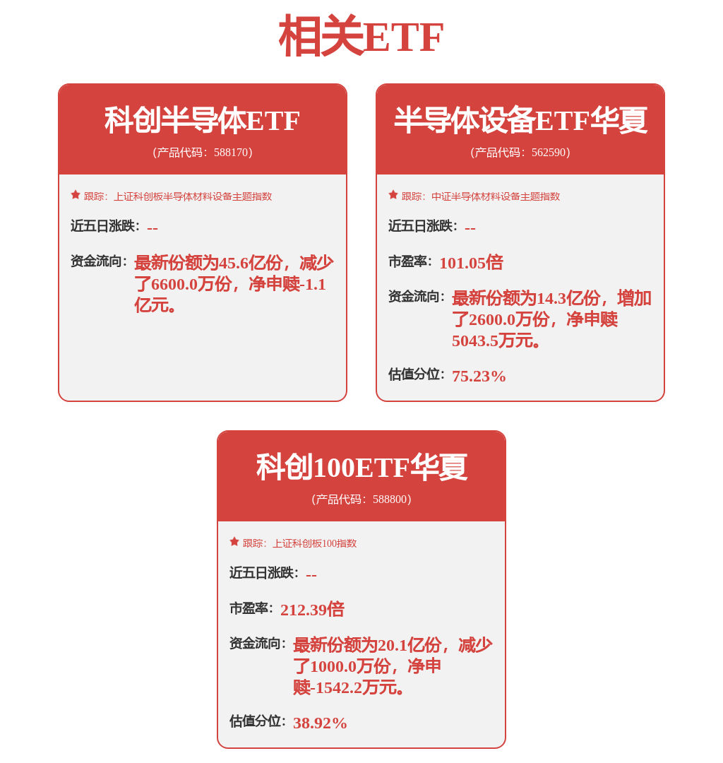 fund