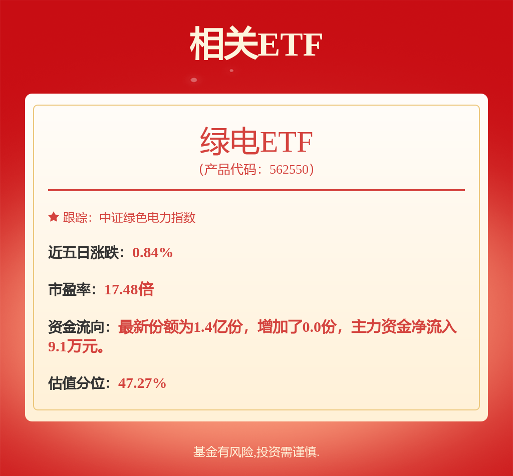 fund