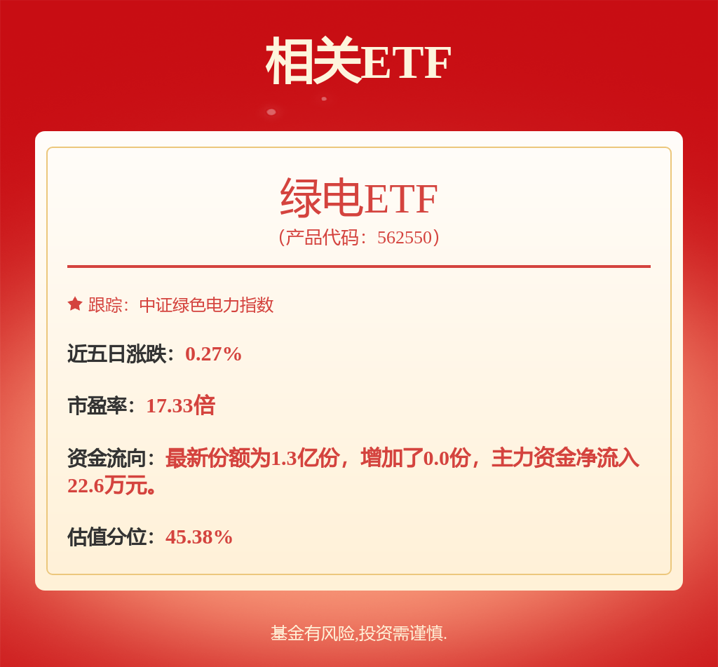 fund