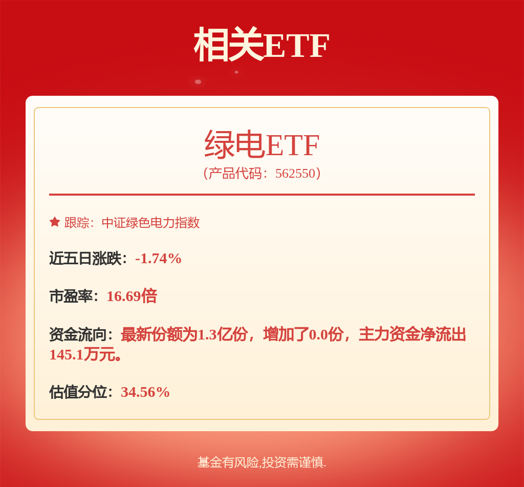 fund