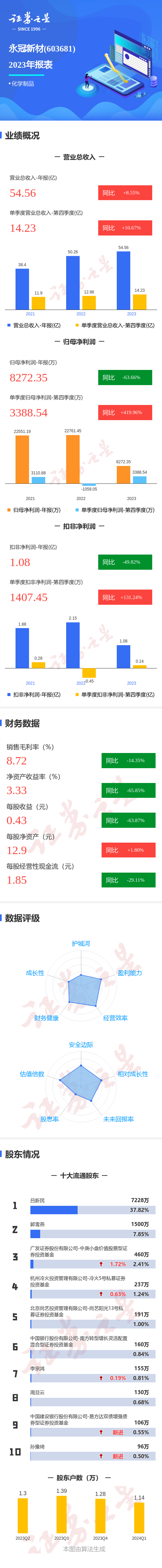 永冠新材图片