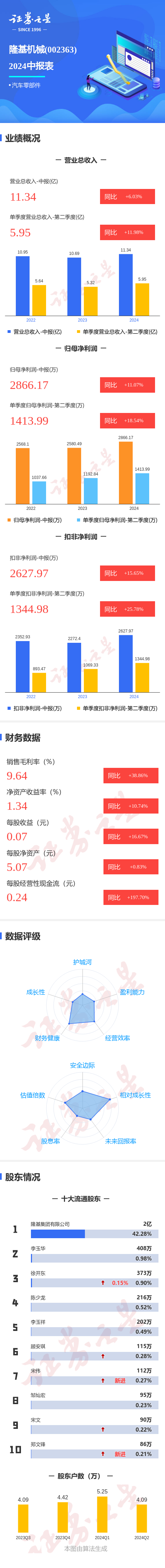 图解隆基机械中报:第二季度单季净利润同比增1854%