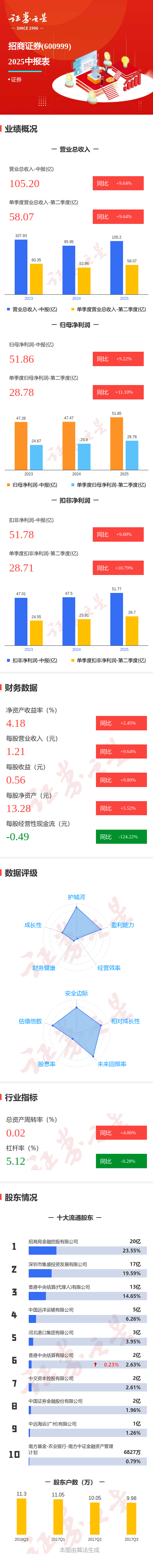 招商证券股票k线分析