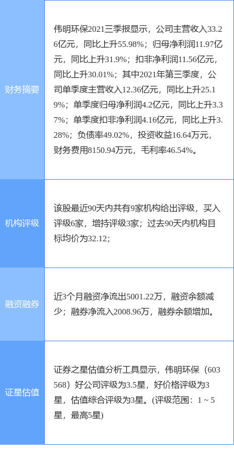 伟明环保董事长_明伟董事长(3)