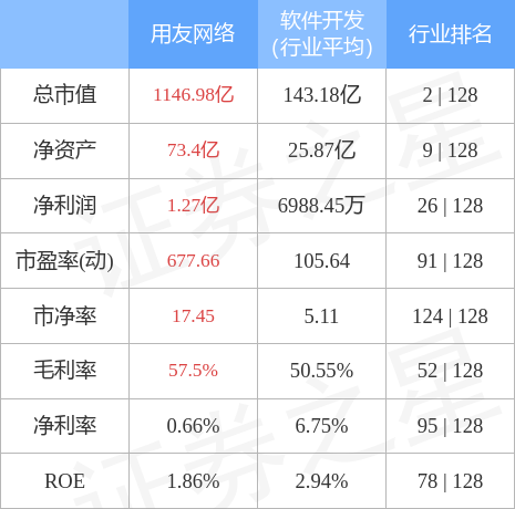 stkidx_table_pic_sh600588_1638930629_1.jpg