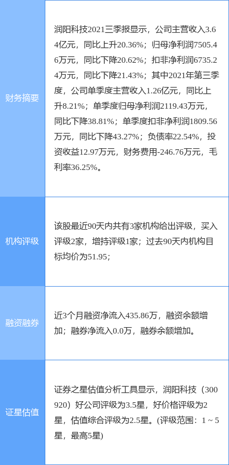 商会入会
