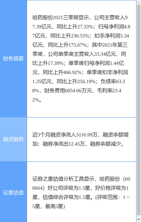 哈藥股份最新公告副總經理王鵬浩辭