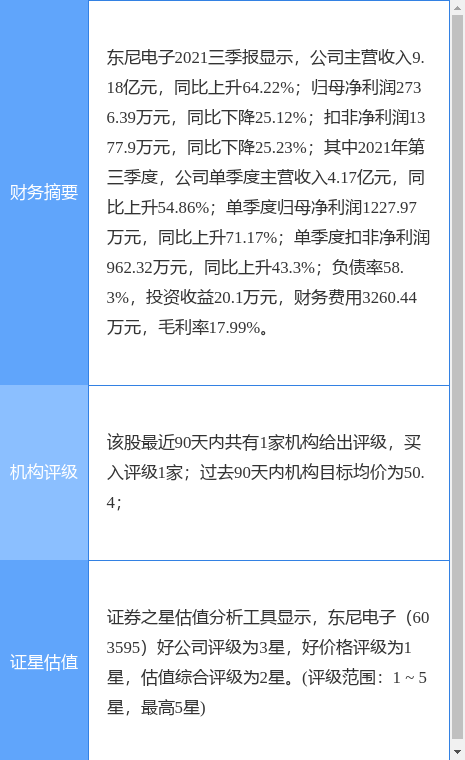 东尼电子蕞新公告：拟设湖州东尼半导体材料
