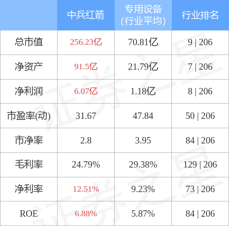 異動快報中兵紅箭0005191月28日9點54分封跌停板