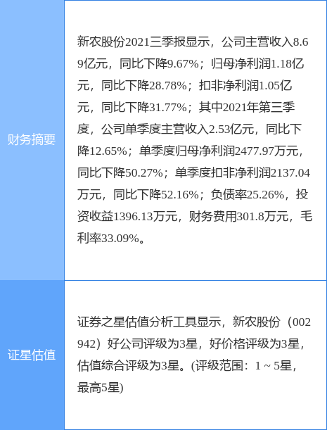 新农股份蕞新公告：以1988万元价格竞得台州市一宗工业用地