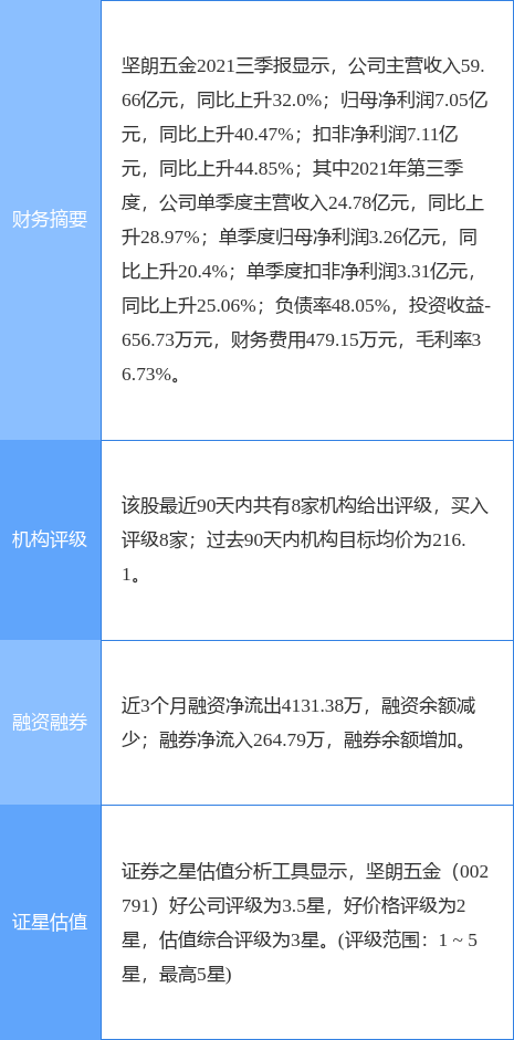 坚朗五金业绩预告 cls_kuaixun_pic_1645523412_1.jpg