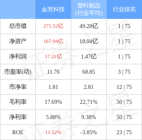 金发科技3月14日主力资金净买入1505.66万元_股票频道_证券之星