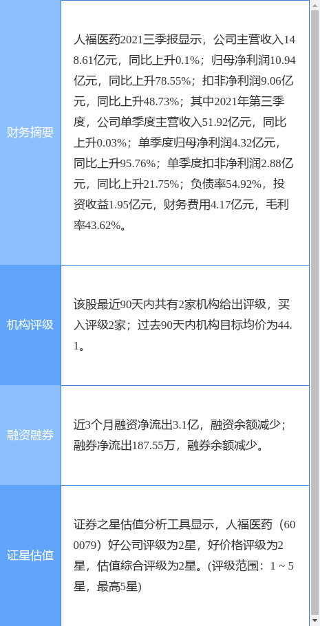 人福醫藥最新公告注射用苯磺酸瑞馬唑侖增加適應症獲藥品註冊證書