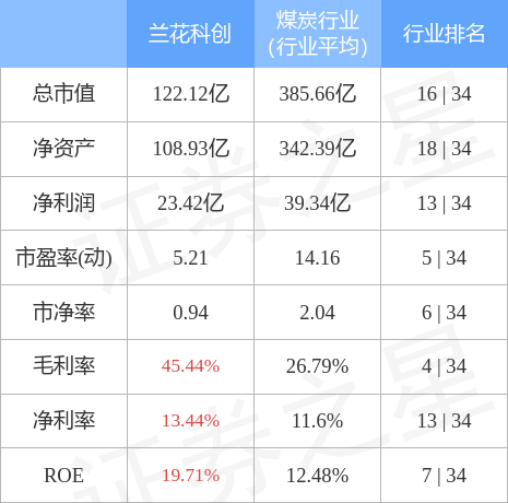 stkidx_table_pic_sh600123_1647387937_2.jpg