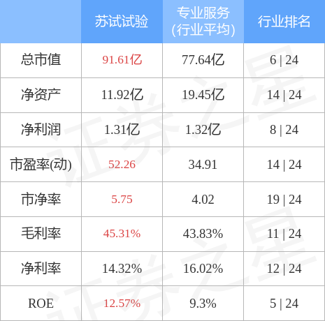 stkidx_table_pic_sz300416_1647416341_1.jpg