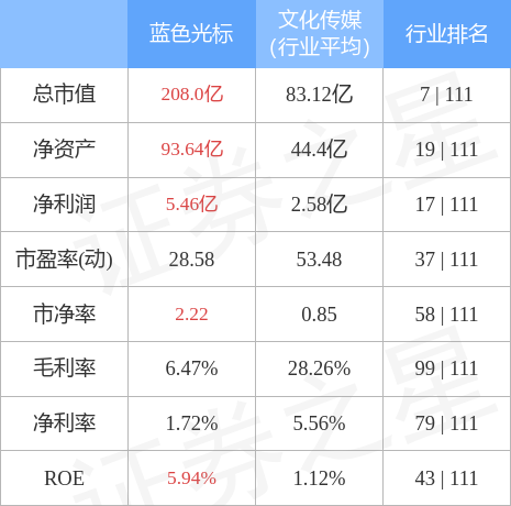 stkidx_table_pic_sz300058_1647601033_1.jpg