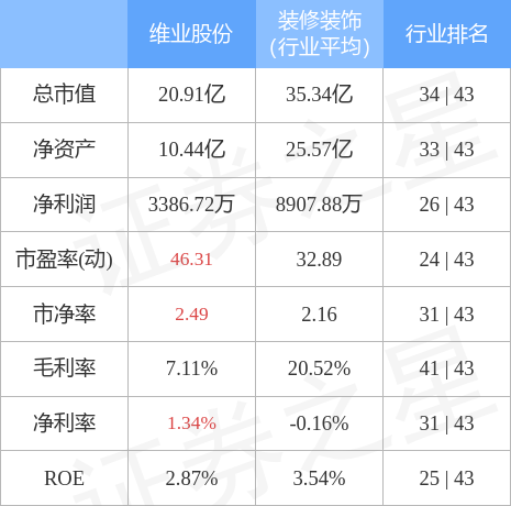 stkidx_table_pic_sz300621_1647589110_0.jpg