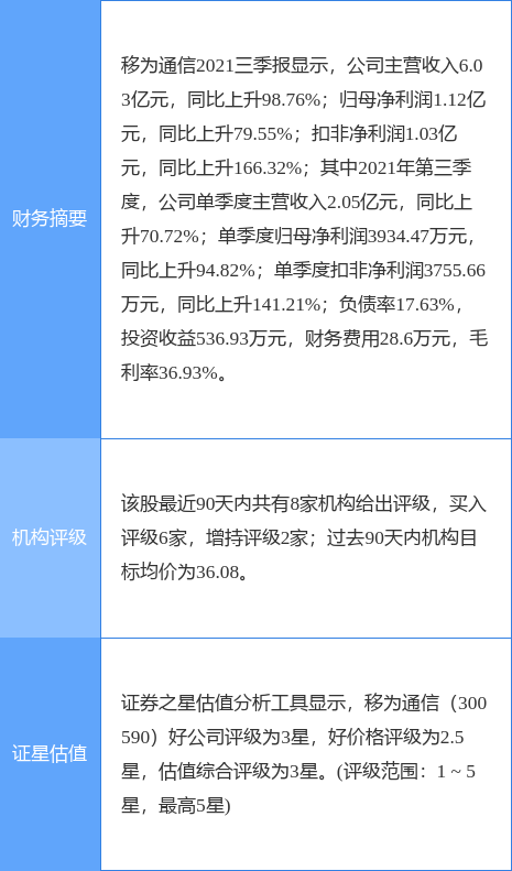 stk_yd_report_pic_1648020905_0.jpg