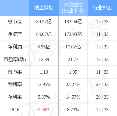 本周盘点321325精工钢构周跌155主力资金合计净流出285001万元