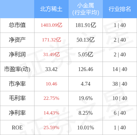 stkidx_table_pic_sh600111_1648799767_0.jpg