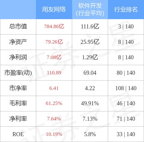 stkidx_table_pic_sh600588_1648801050_2.jpg