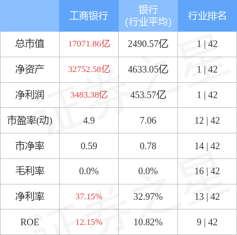 stkidx_table_pic_sh601398_1648802580_1.jpg