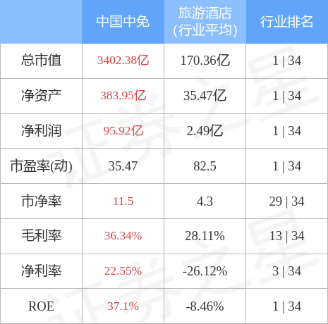 stkidx_table_pic_sh601888_1648802891_2.jpg