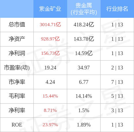 stkidx_table_pic_sh601899_1648802900_2.jpg