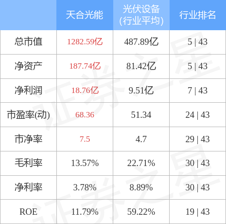 stkidx_table_pic_sh688599_1648805897_1.jpg