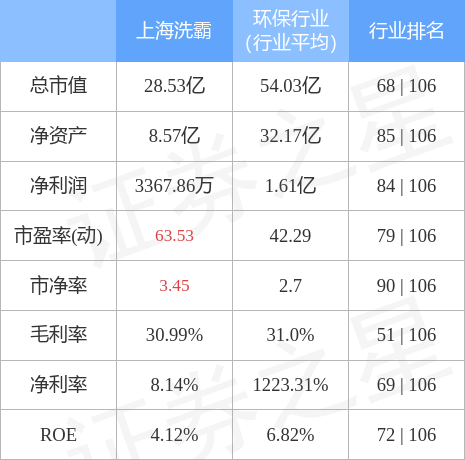 stkidx_table_pic_sh603200_1649211624_0.jpg