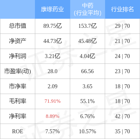 康緣藥業4月7日主力資金淨買入1250.77萬元_股票頻道_證券之星