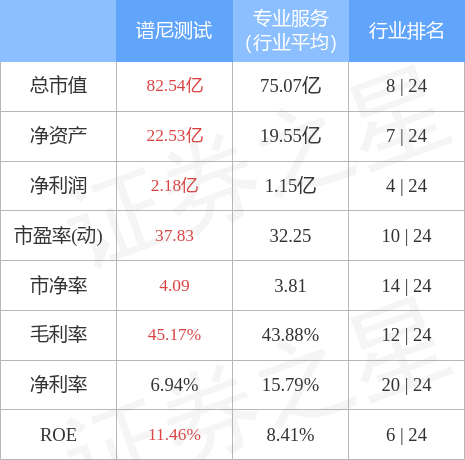 stkidx_table_pic_sz300887_1649418112_2.jpg